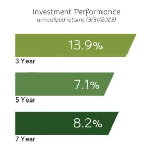 OCCF Investment Performance