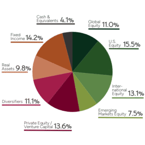Asset Allocation 12.31.25