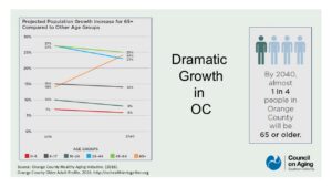 Healthy Aging in Orange County 2026
