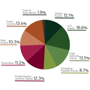 Long-Term Investment Performance_6.30.26