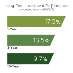 Long-Term Investment Performance_6.30.26