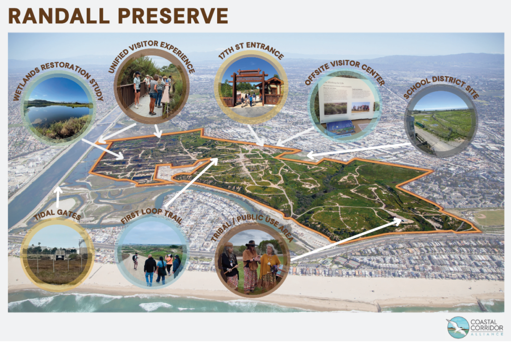 Randall Preserve Map_Coastal Corridor Alliance